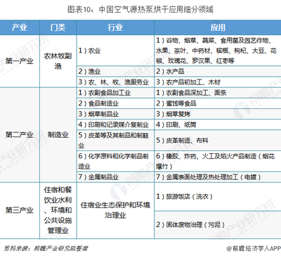 十張圖了解2018年中國(guó)空氣源熱泵競(jìng)爭(zhēng)格局 北方地區(qū)占據(jù)主導(dǎo)，北方金屬制品行業(yè)成關(guān)鍵推手