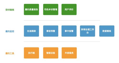 履約產品體系構建與信息系統集成服務