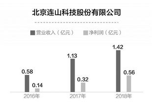 新興軟件與信息系統集成 數字化轉型的隱形引擎