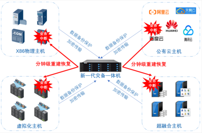 云創(chuàng)數(shù)據(jù) 打造最好的一站式信息技術(shù)整體解決方案