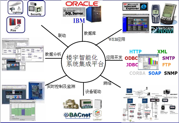 全屏顯示課程章節(jié) 信息系統(tǒng)集成服務(wù)的深度解析